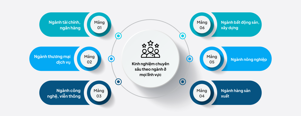 Lý do sử dụng