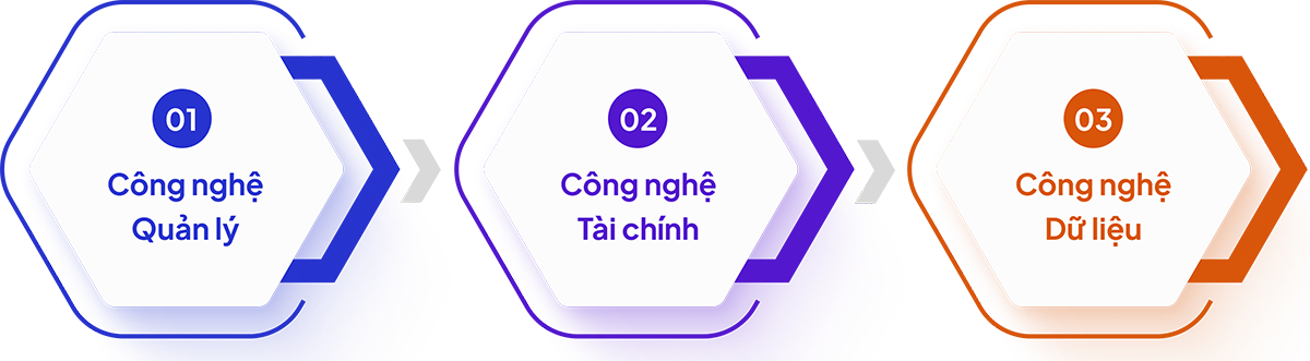 Quy trình