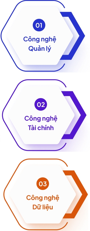 Quy trình