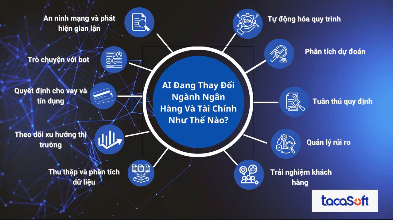 AI-Banking