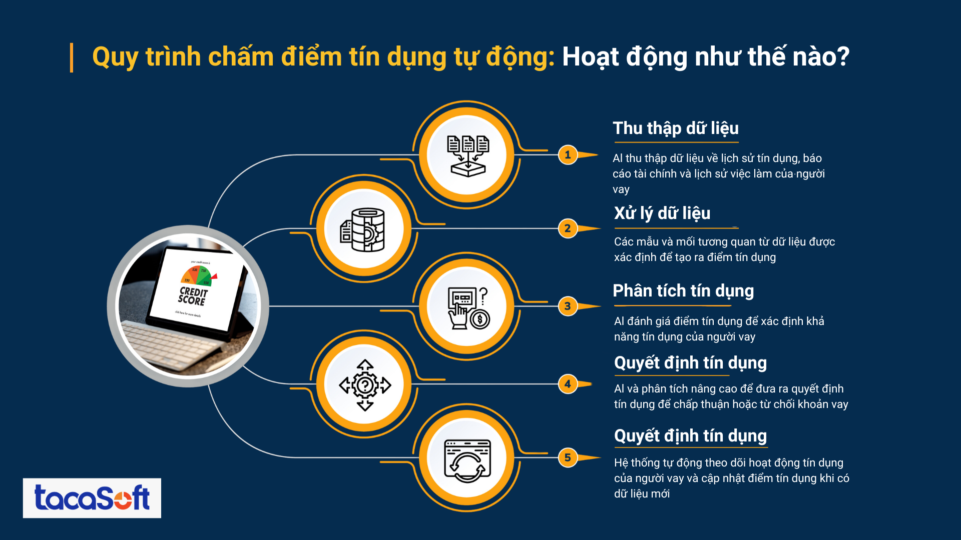 ai-banking