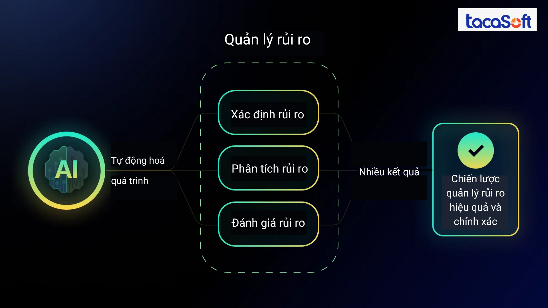 ai-banking