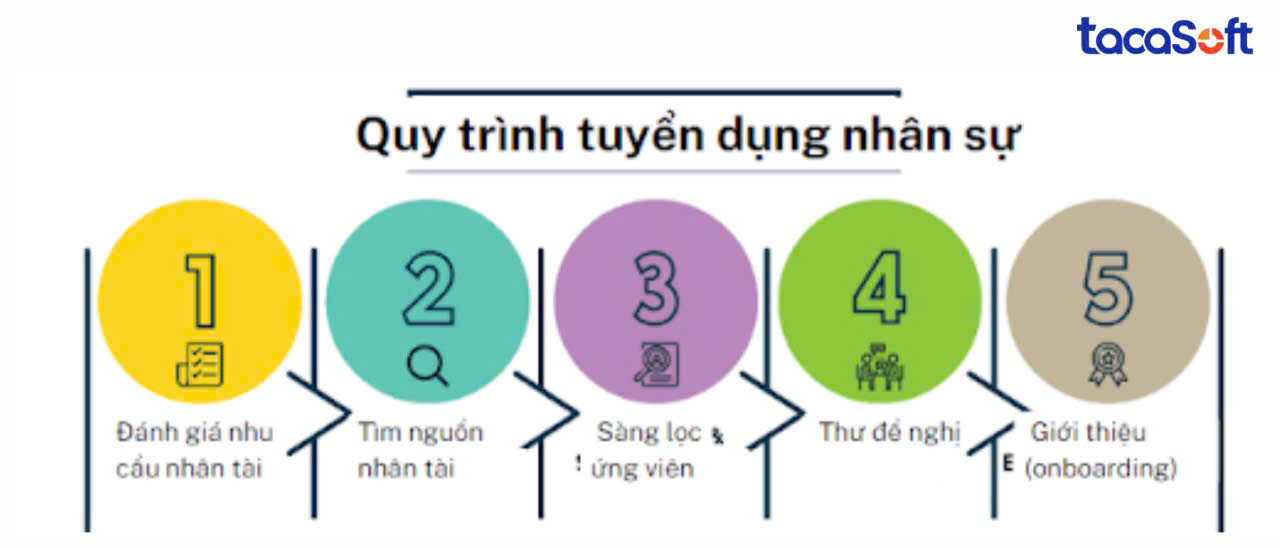 tuyen-dung-hieu-qua