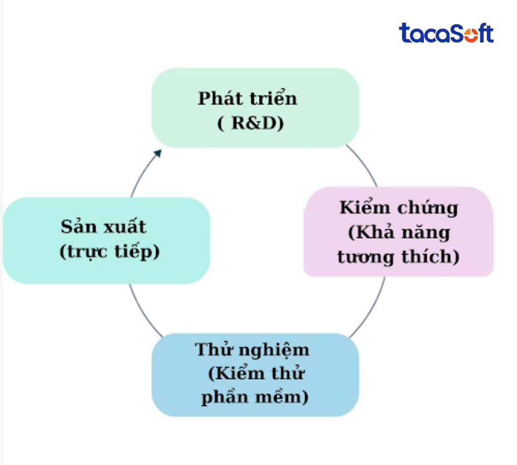 ung-dung-devops