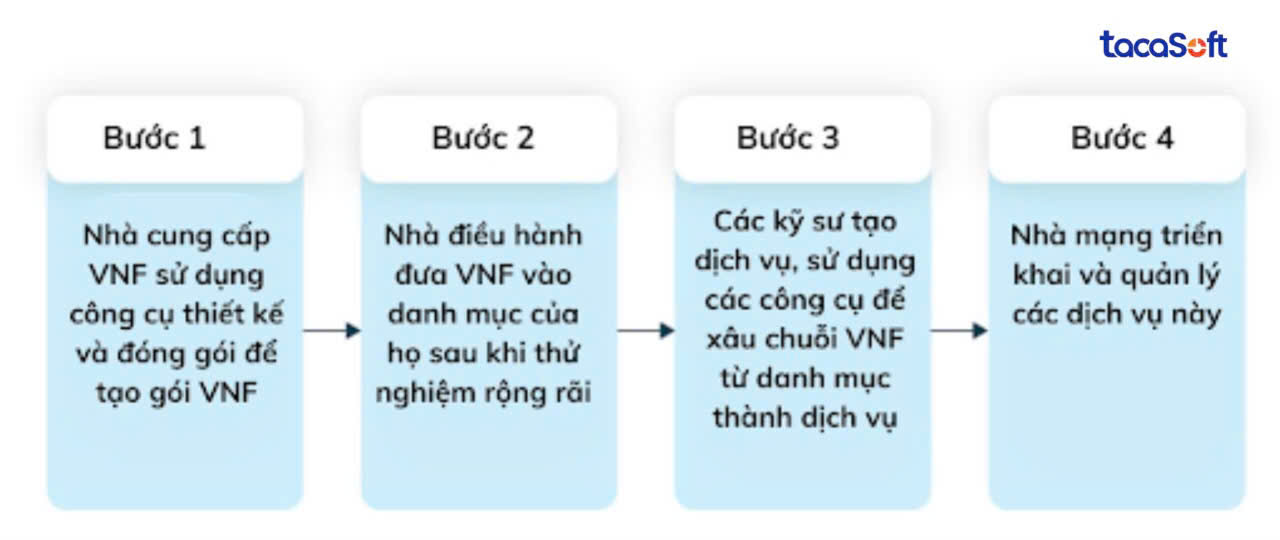 ung-dung-devops