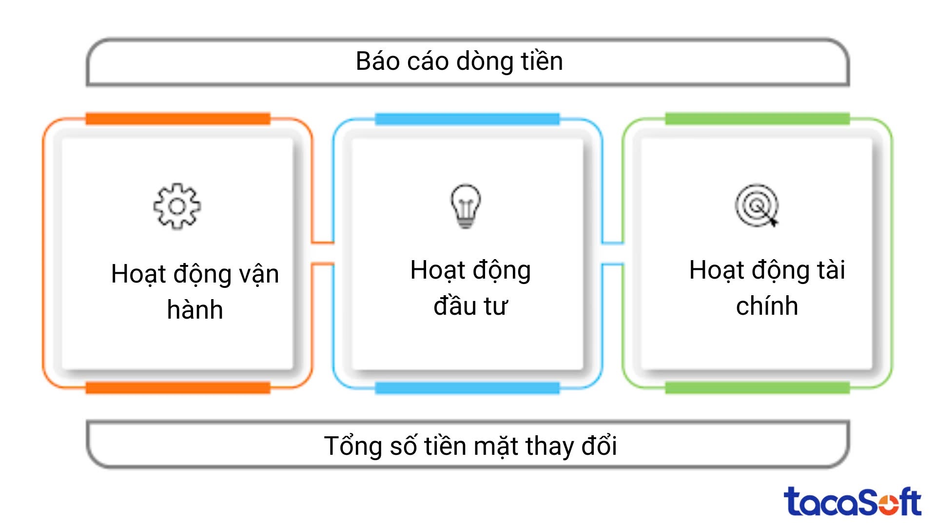 bao-cao-dong-tien