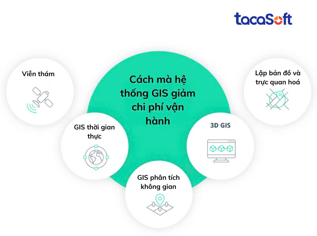 hẹ-thong-thong-tin-dia-ly