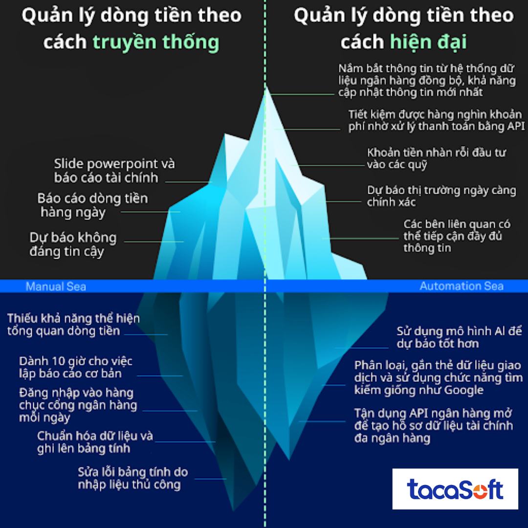 phan-tich-dong-tien