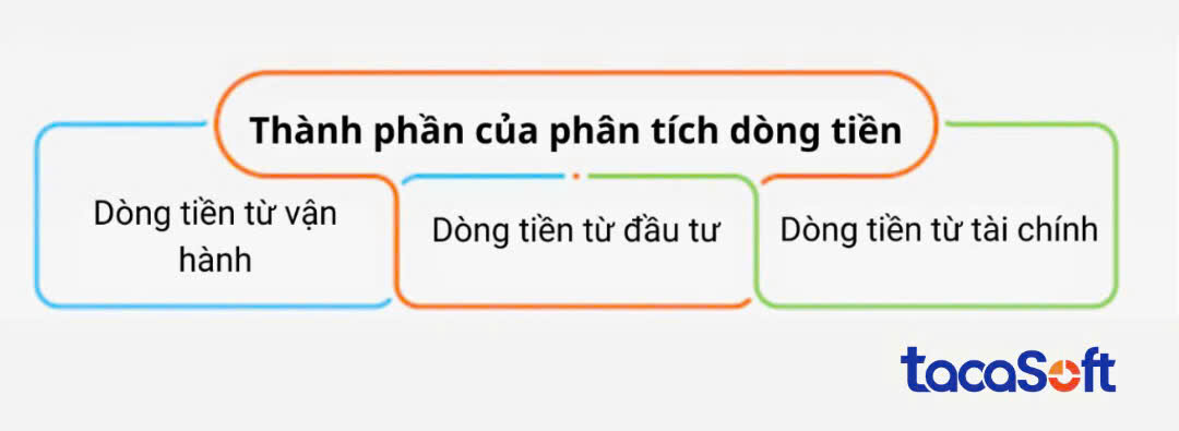 Thanh-phan-phan-tich-dong-tien