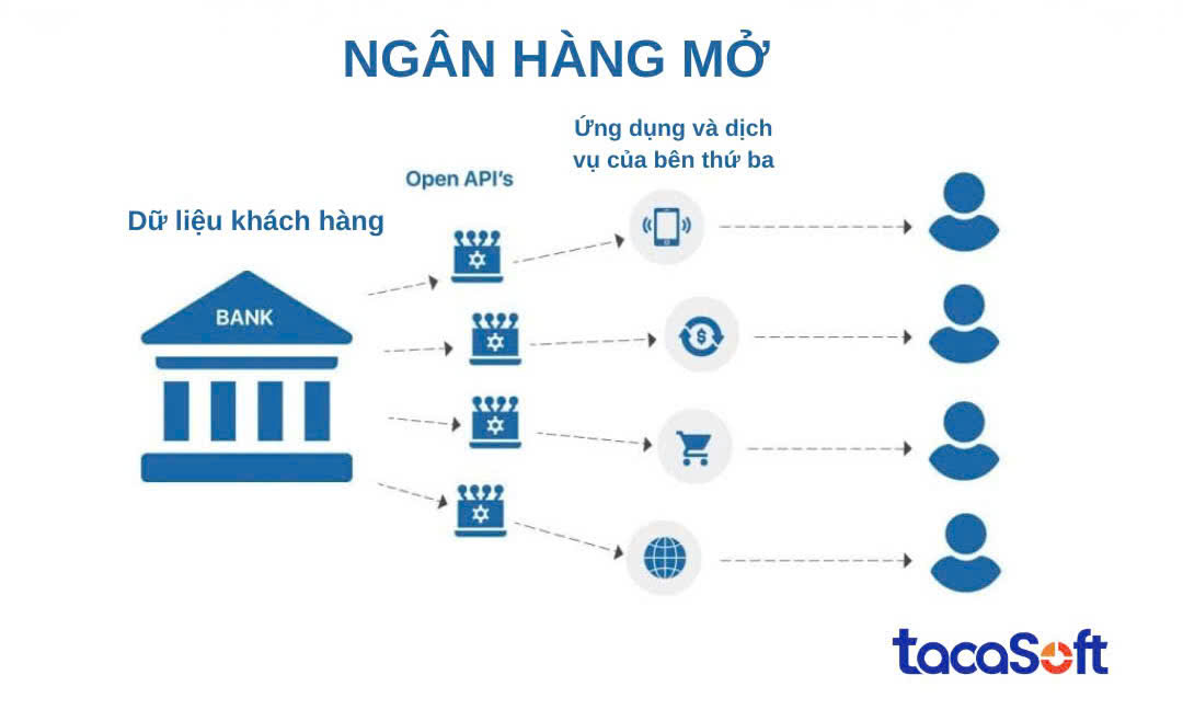 chuyen-doi-so-nganh-ngan-hang