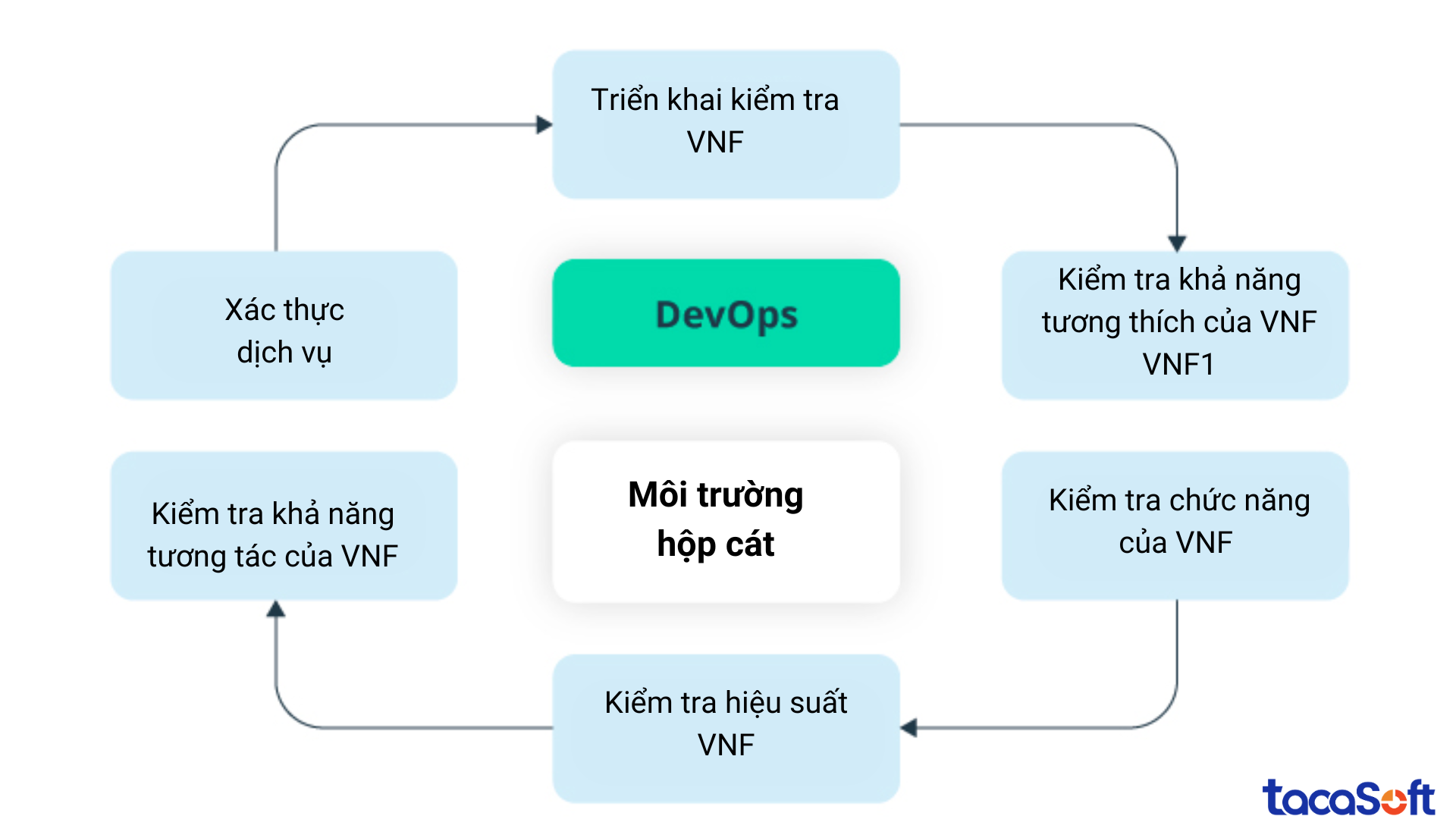ung-dung-devops