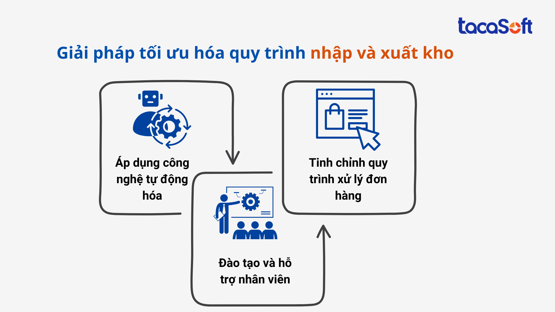 quy-trinh-quan-ly-kho-trong-erp