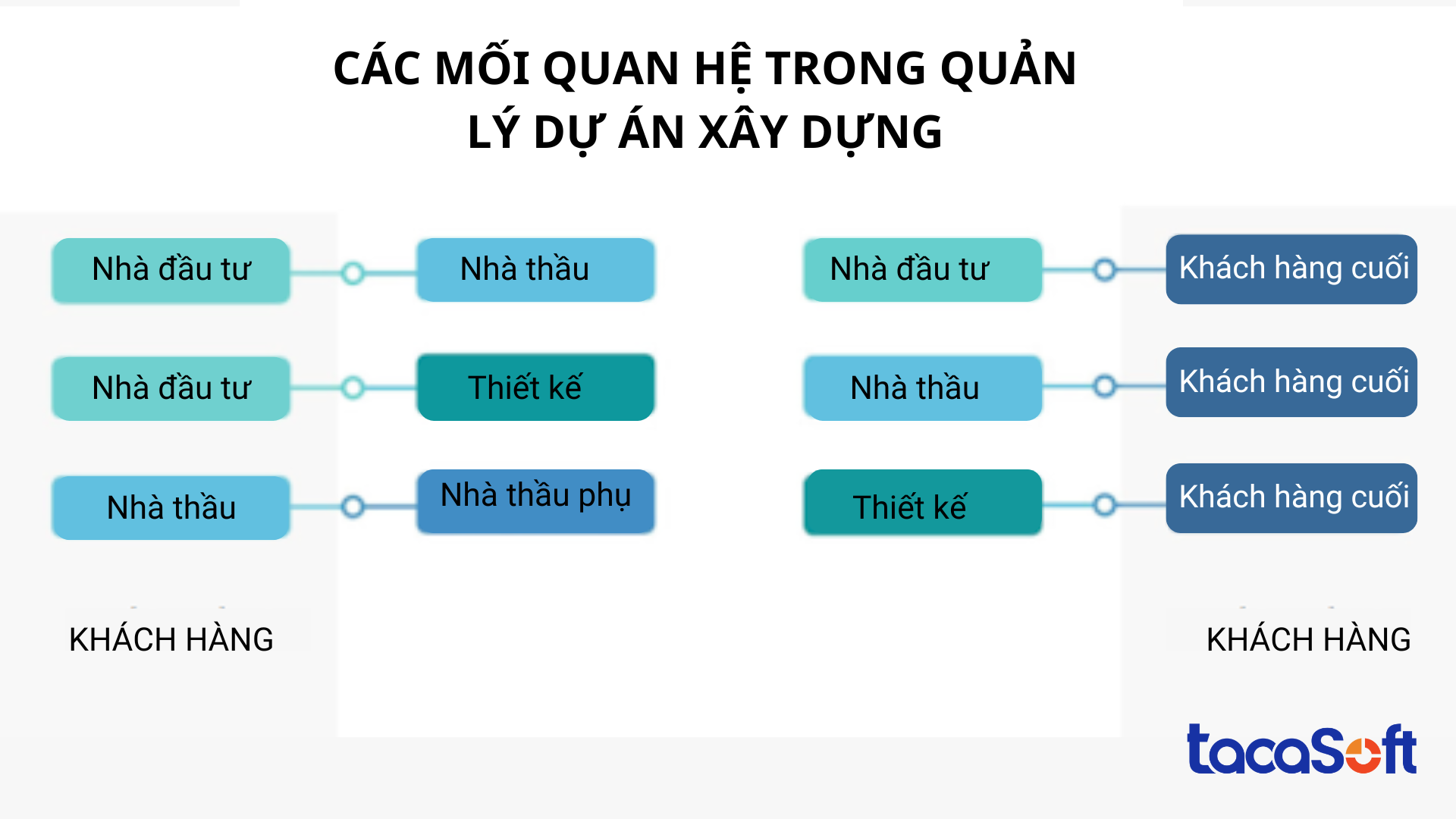 Quan-ly-du-an-xay-dung