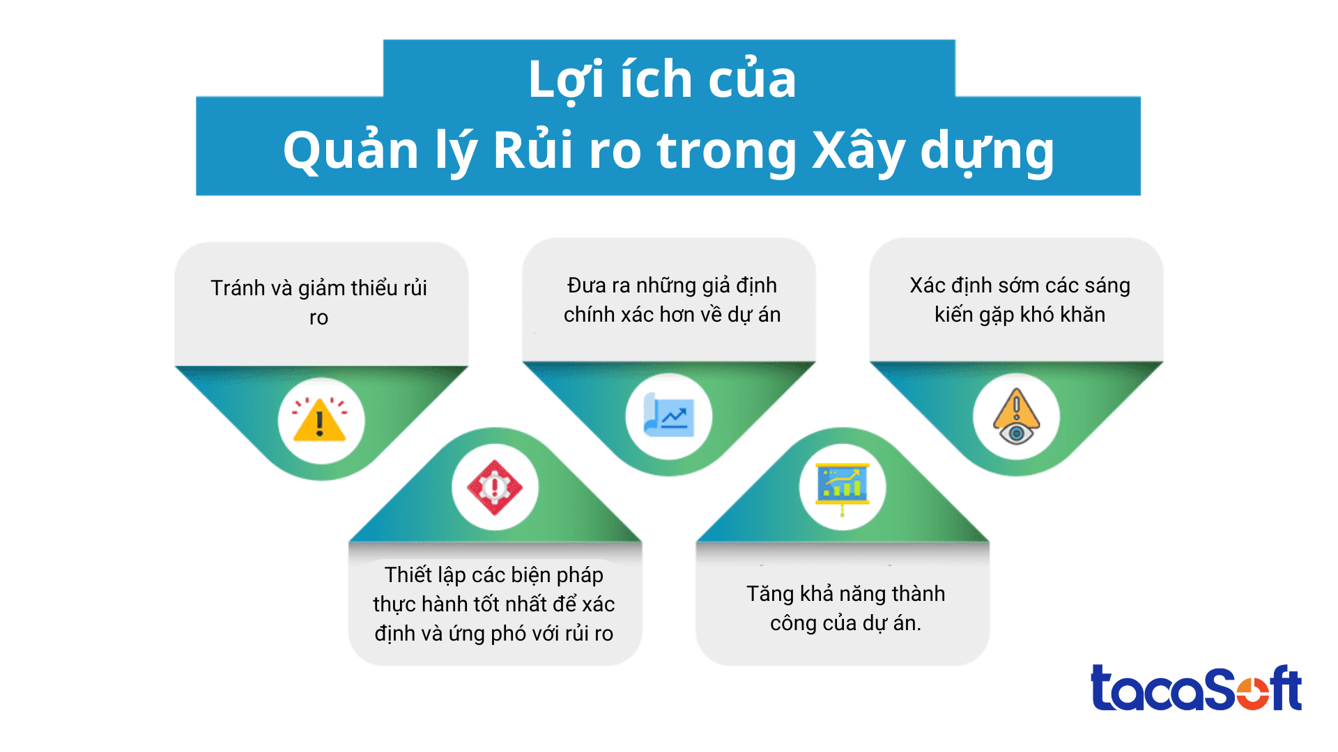 Quan-ly-du-an-xay-dung