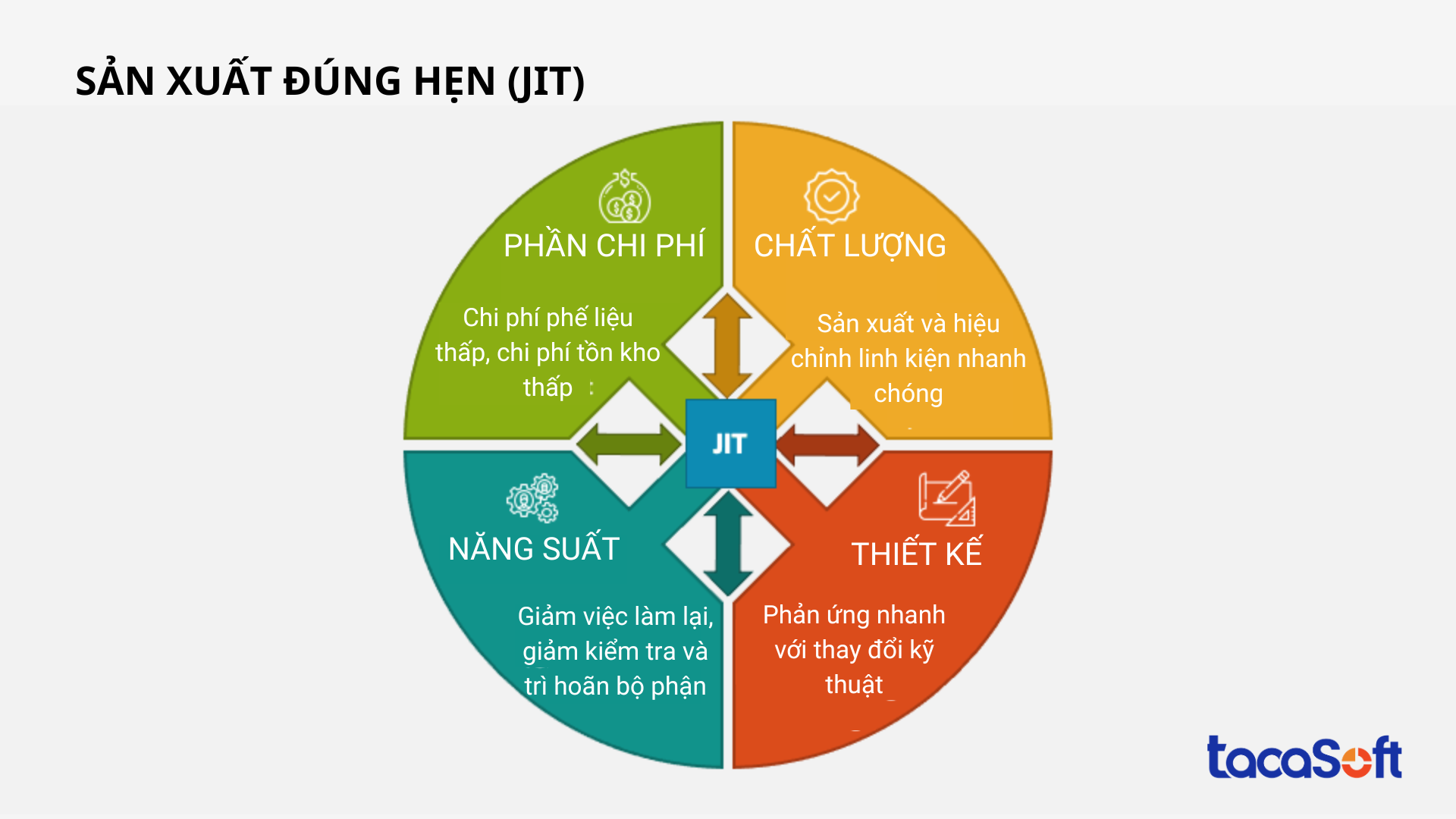 quan-ly-san-xuat