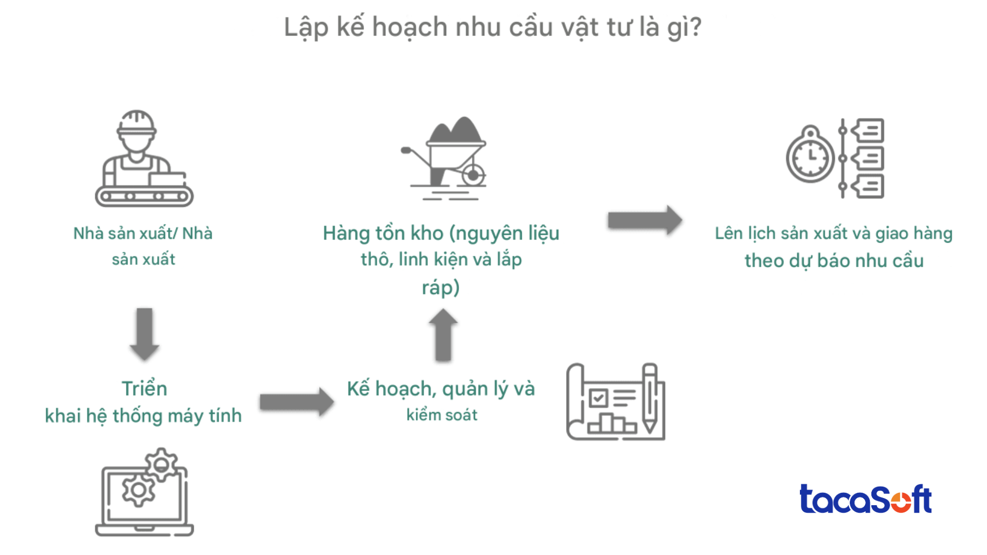 quan-ly-san-xuat