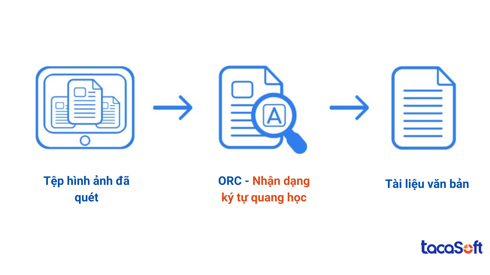 quan-ly-quy-trinh-ban-hang-erp