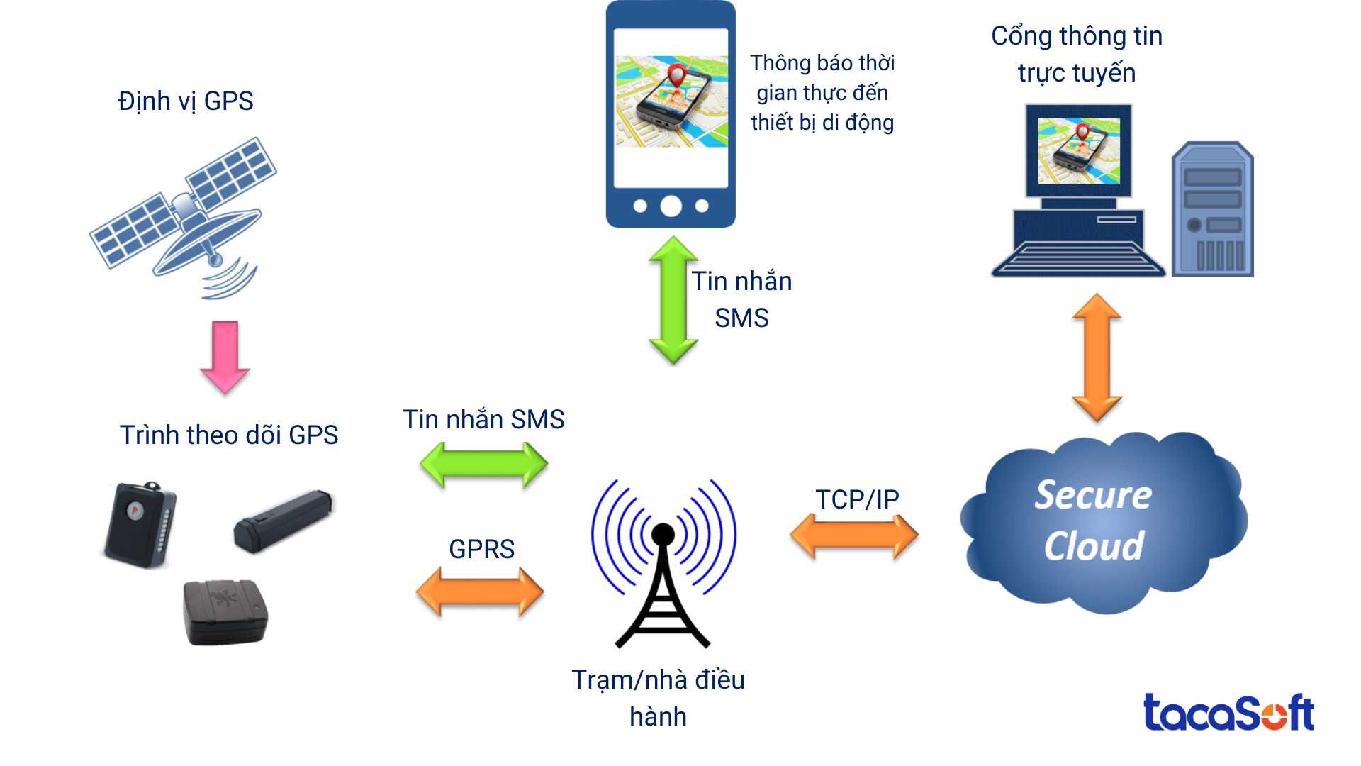 quan-ly-quy-trinh-ban-hang-erp