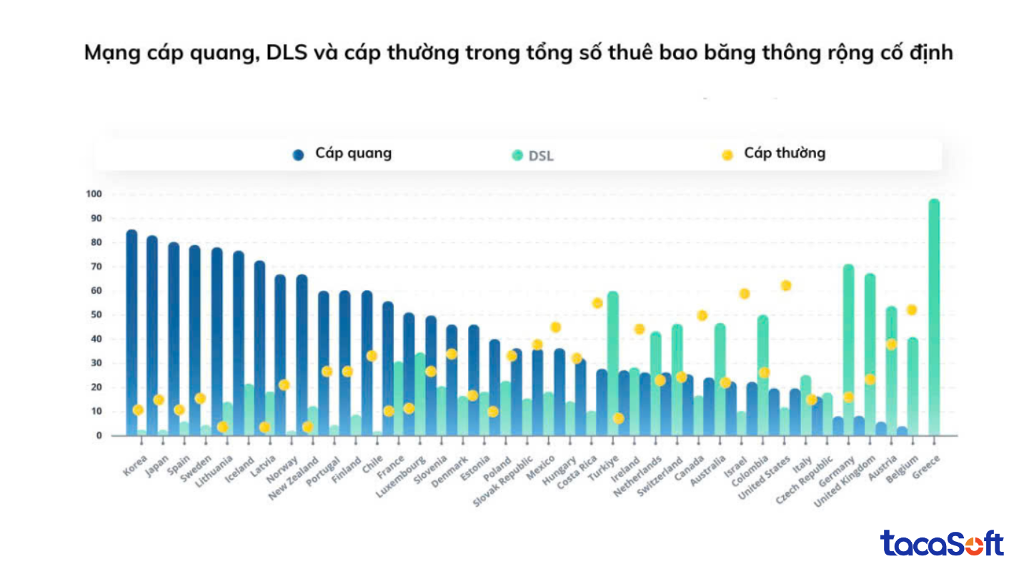 mang-cap-quang-vien-thong