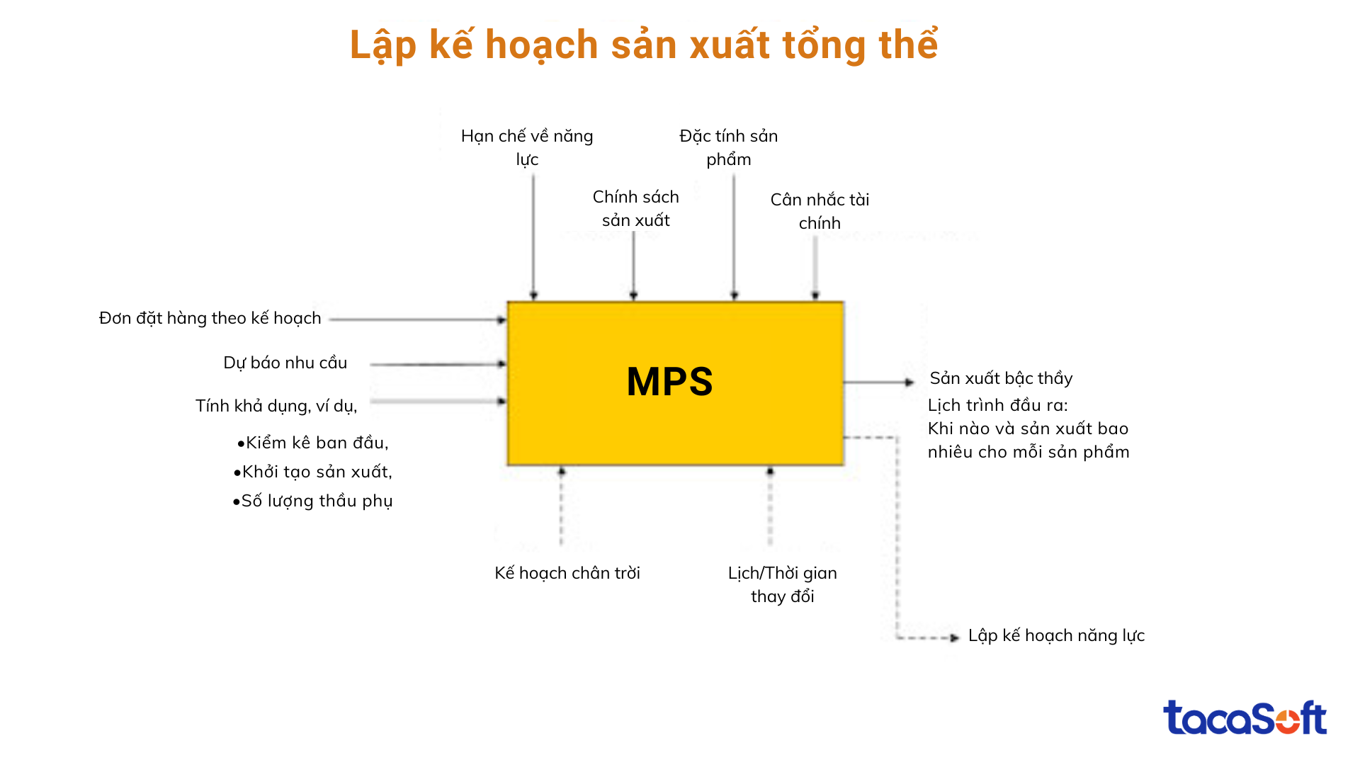 lap-ke-hoach-san-xuat