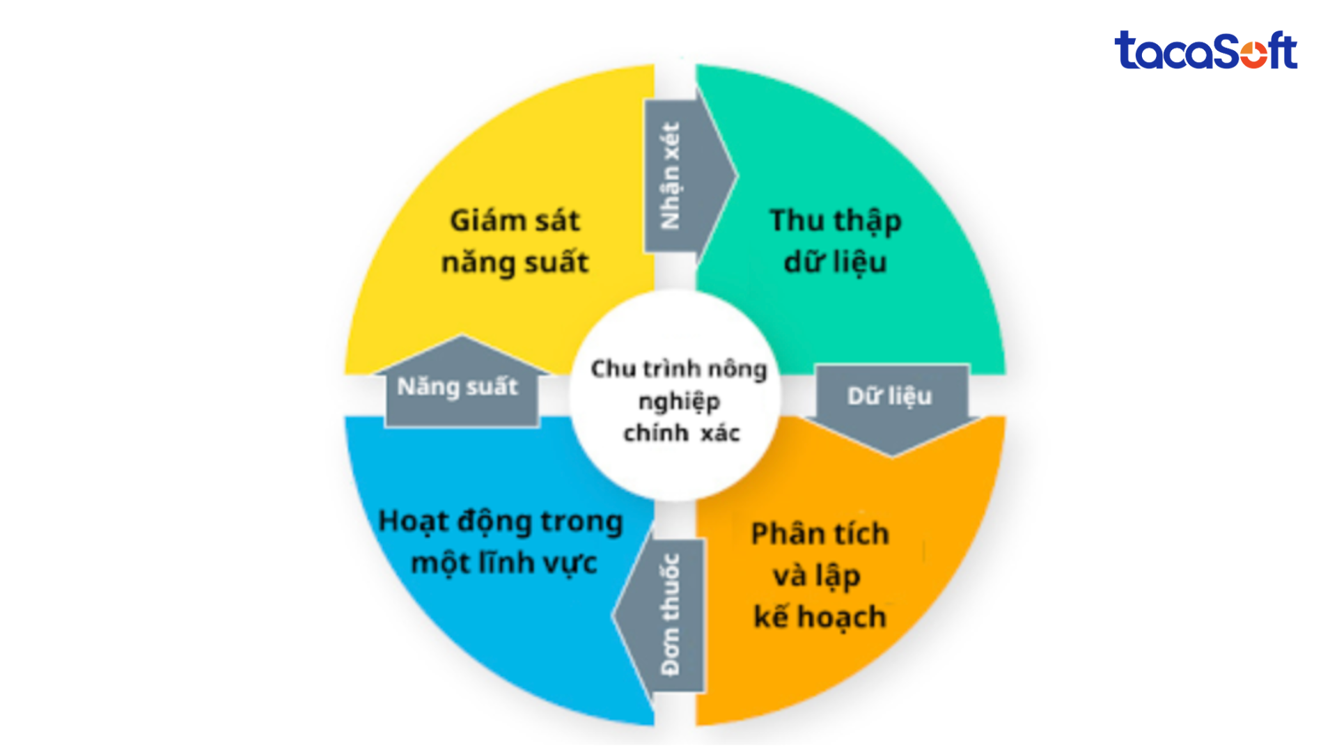 ung-dung-gps-trong-nong-nghiep