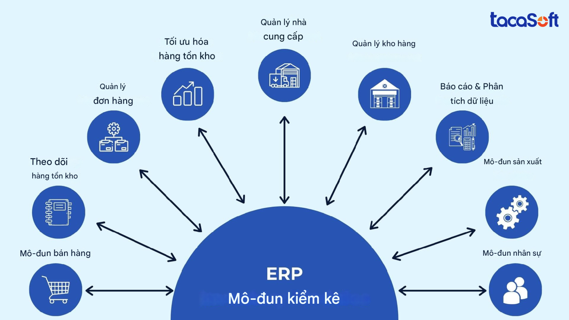 quy-trinh-quan-ly-kho-erp
