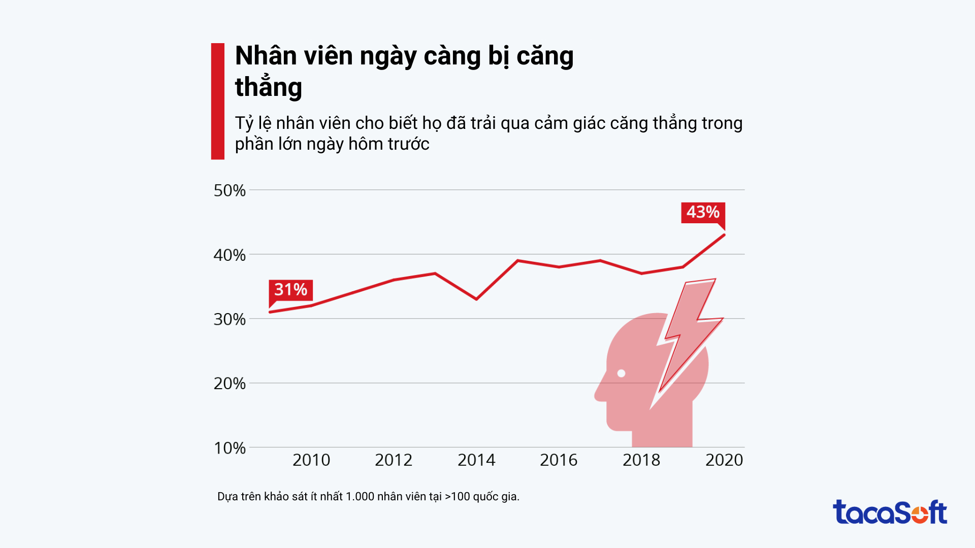 thuong-cho-nhan-vien