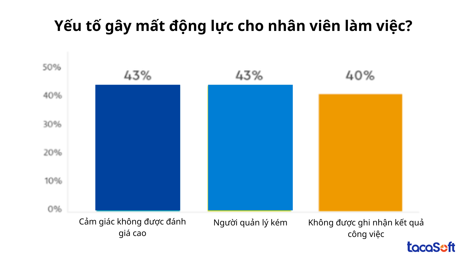 phuong-phap-tao-dong-luc-cho-nhan-vien