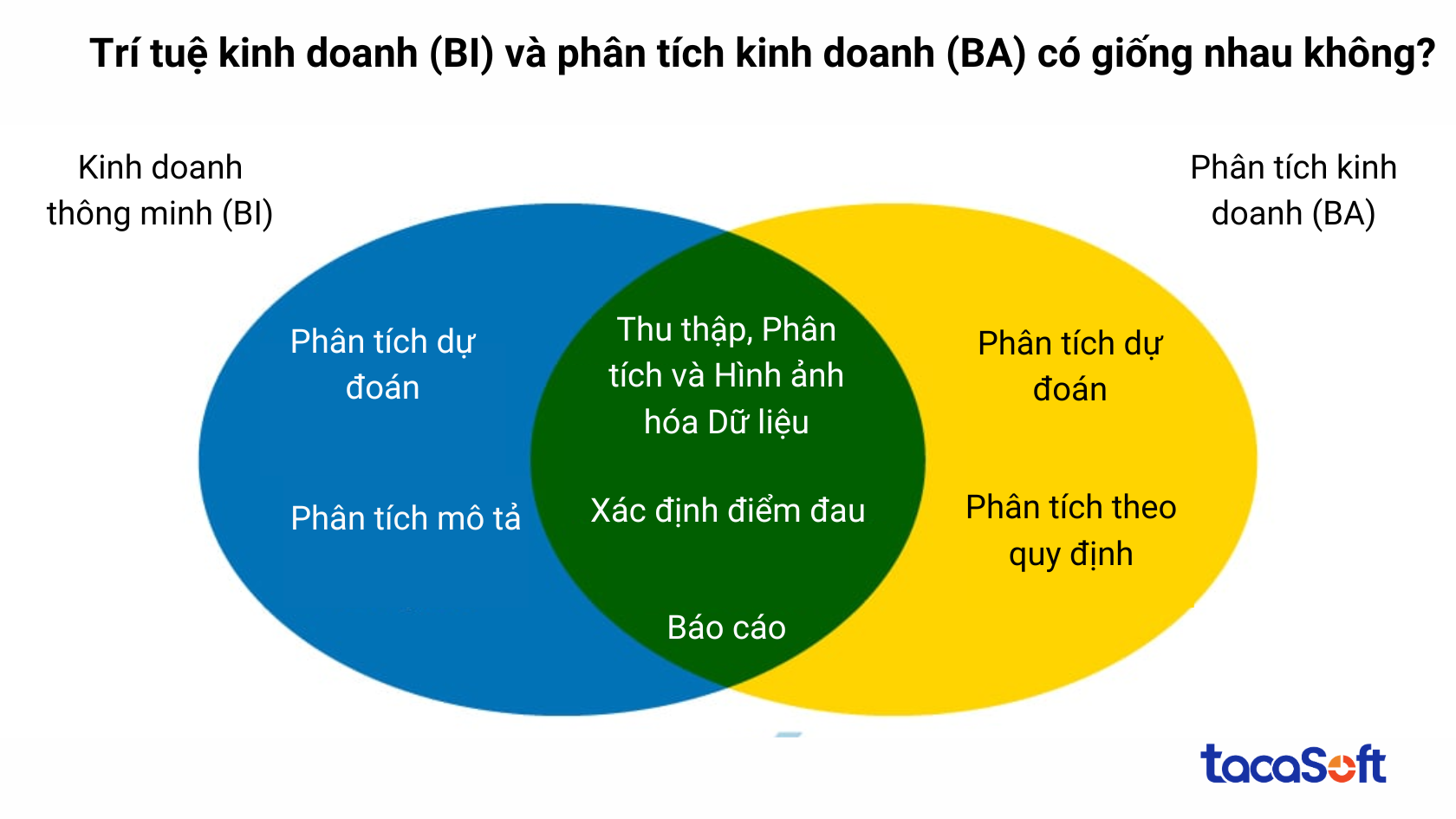bi-la-gi