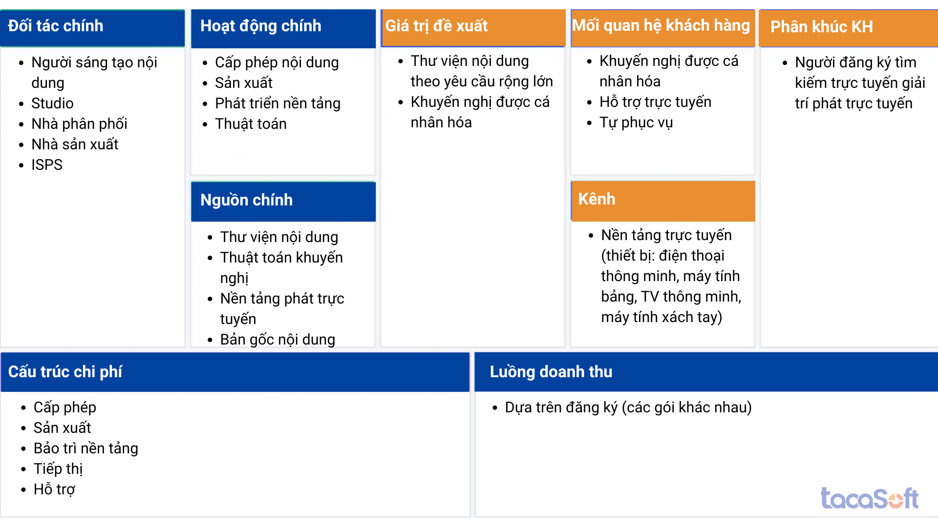 xay-dung-kpi-cho-doanh-nghiep