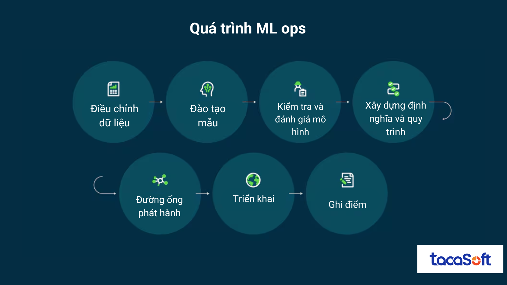 hoc-may-ml