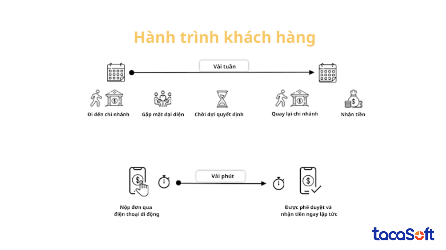 chuyen-doi-so-nganh-ngan-hang