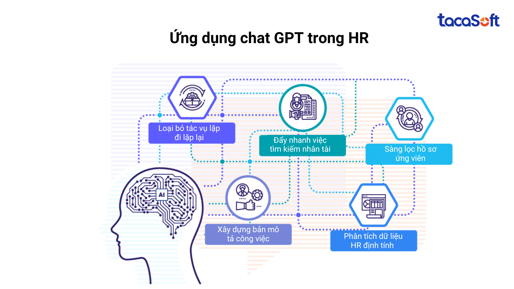ung-dung-chat-gpt-trong-cong-viec