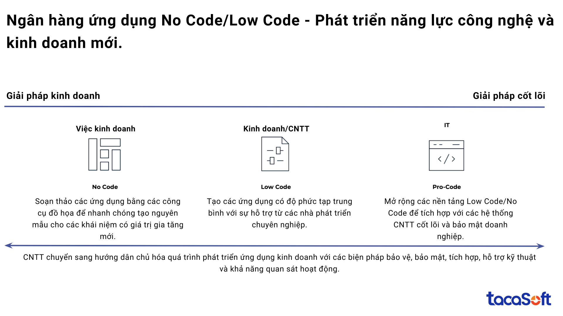 low-code