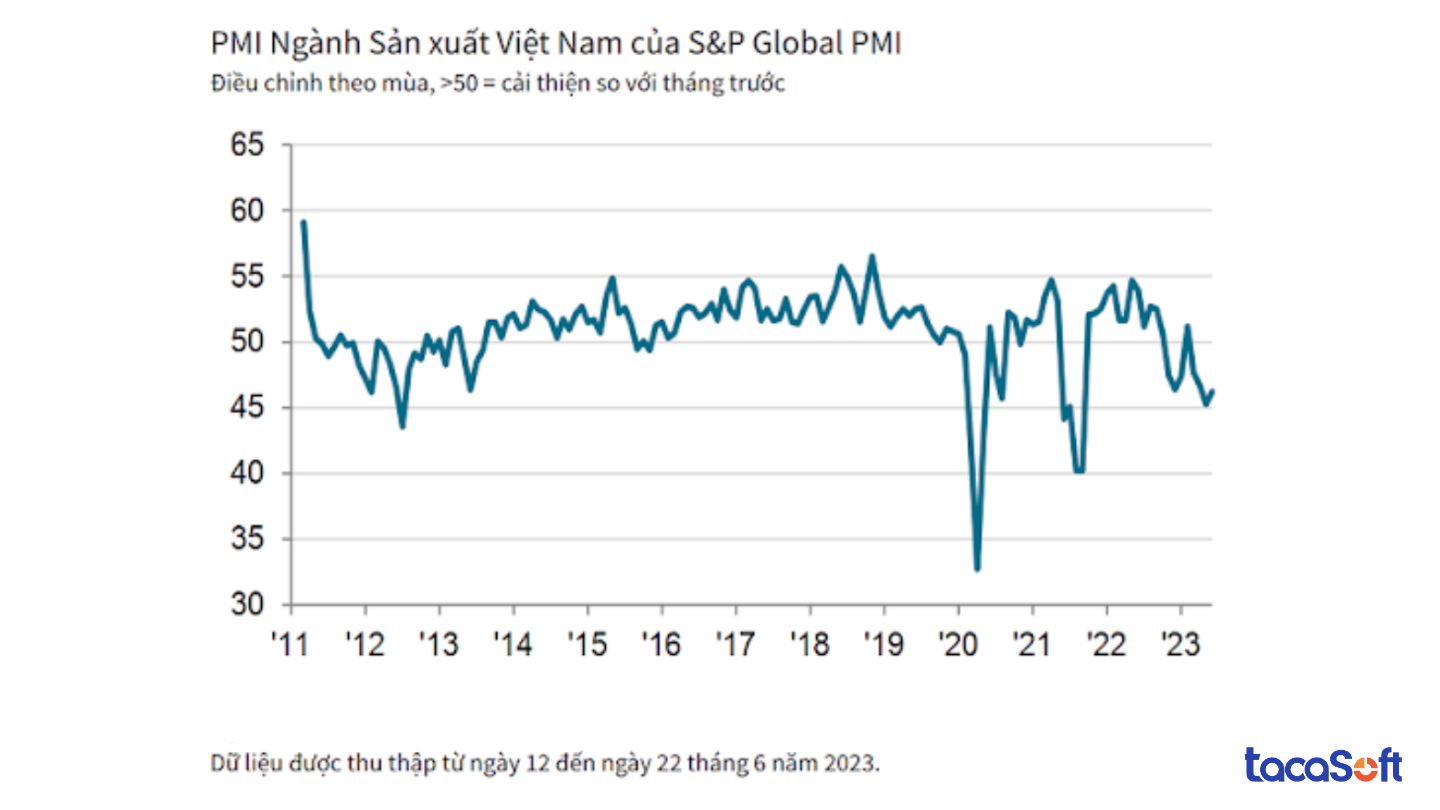 chi-so-nha-quan-tri-mua-hang-pmi
