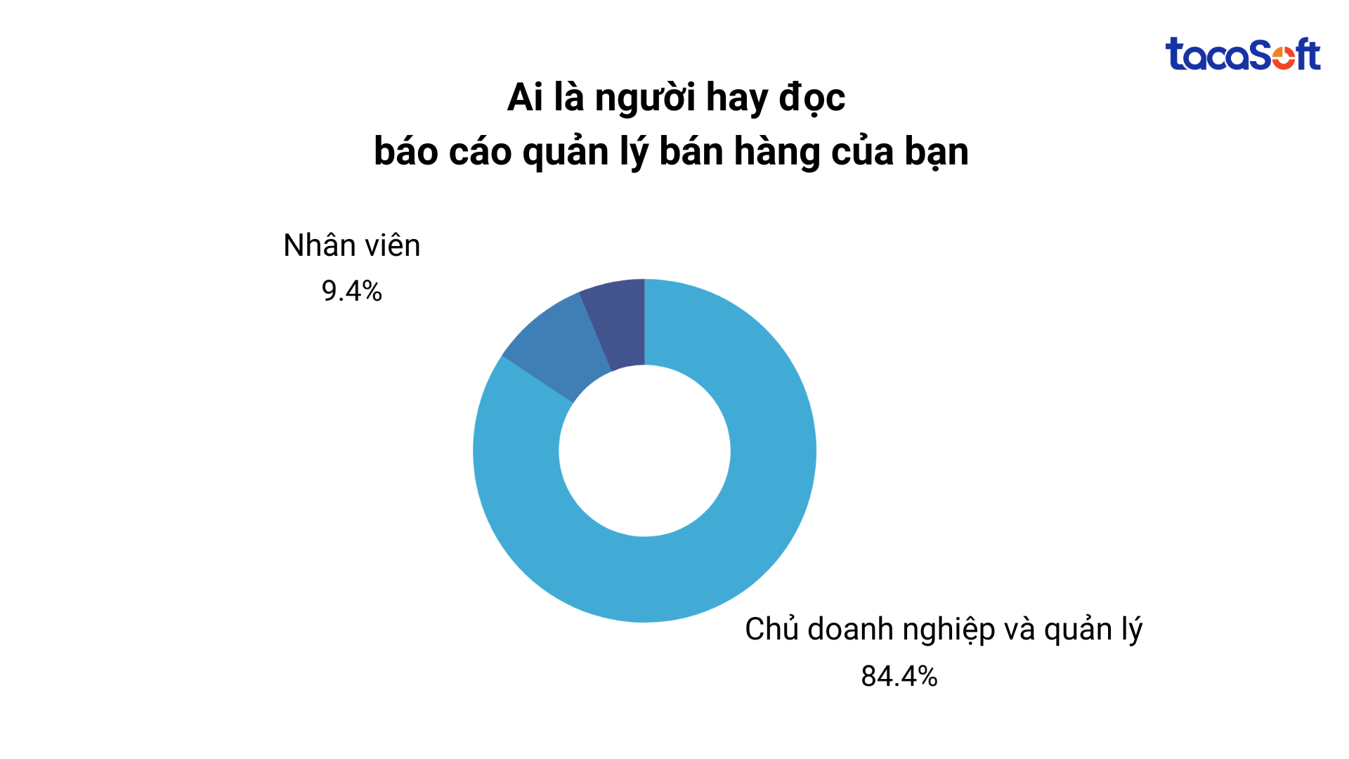 bao-cao-quan-ly-ban-hang