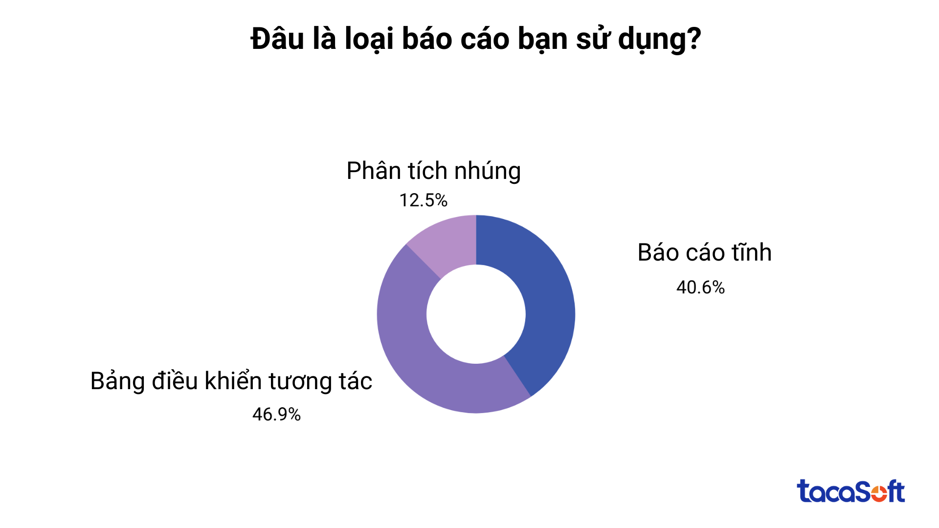 bao-cao-quan-ly-ban-hang