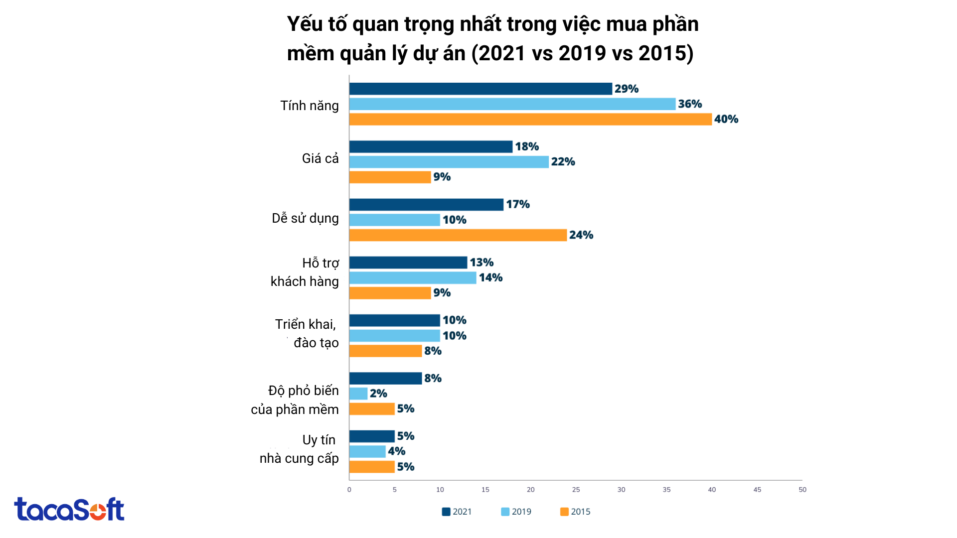 quan-ly-du-an-xay-dung