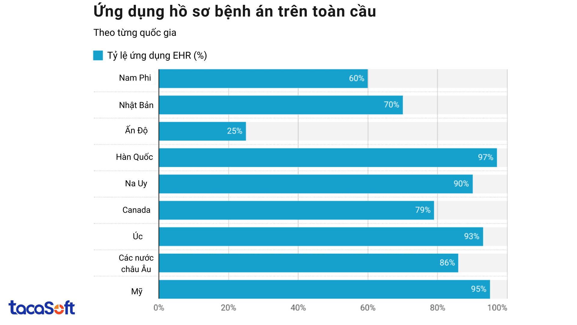 quan-ly-ho-so-benh-an