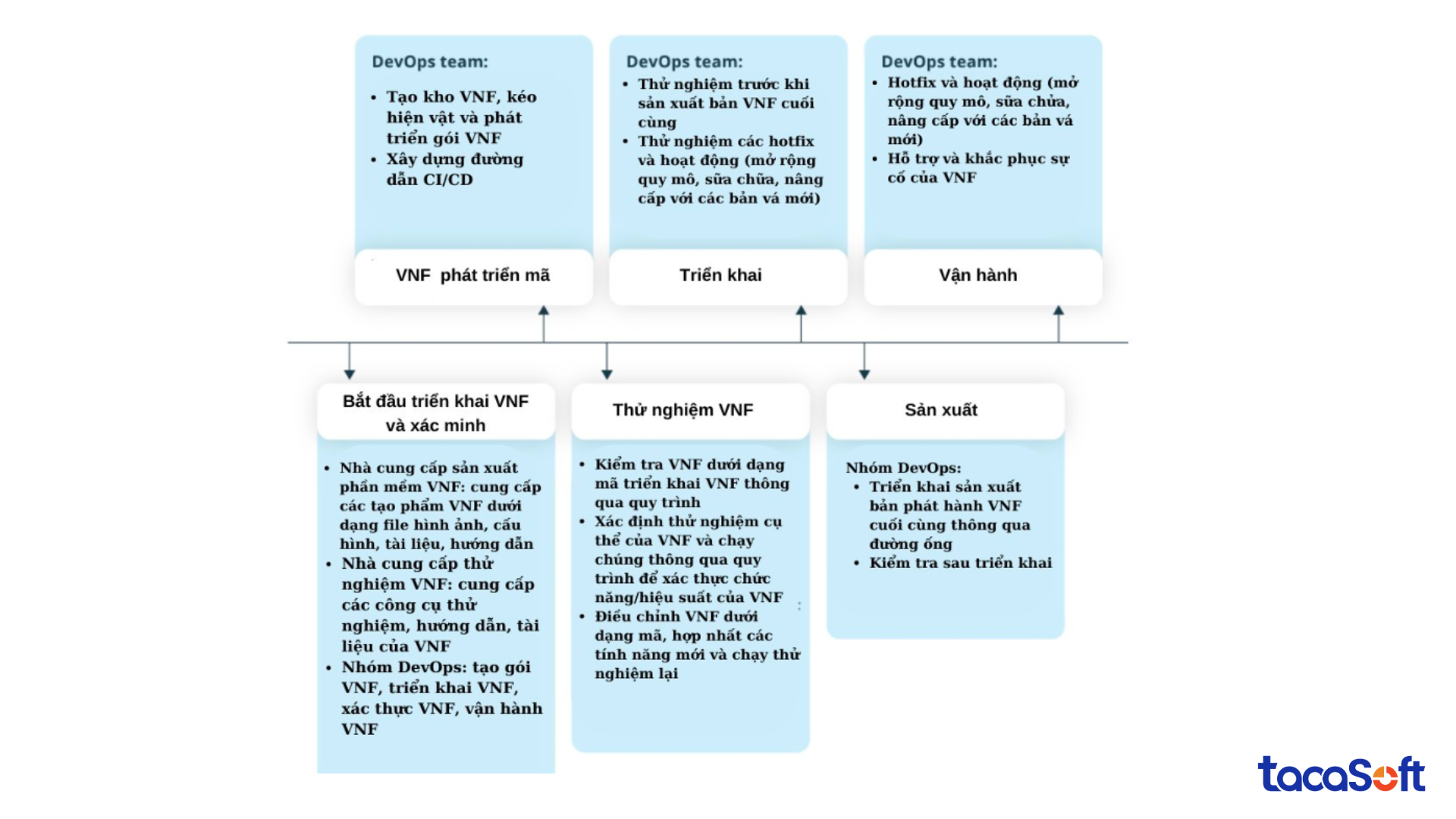 ung-dung-devops