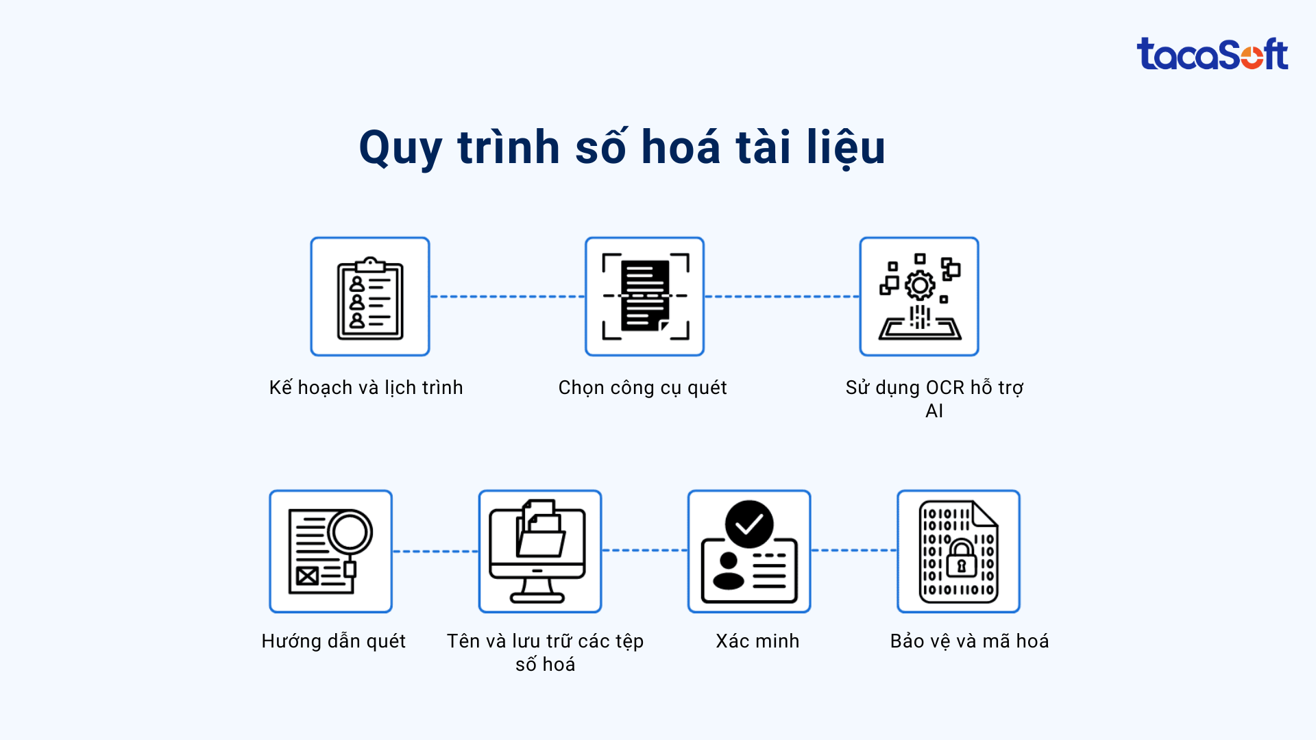 so-hoa-trong-giao-duc