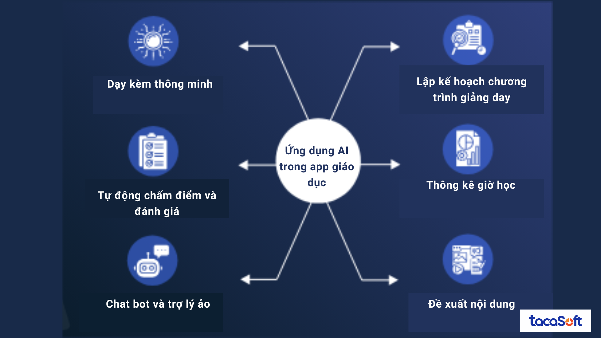 thiet-ke-app-giao-duc