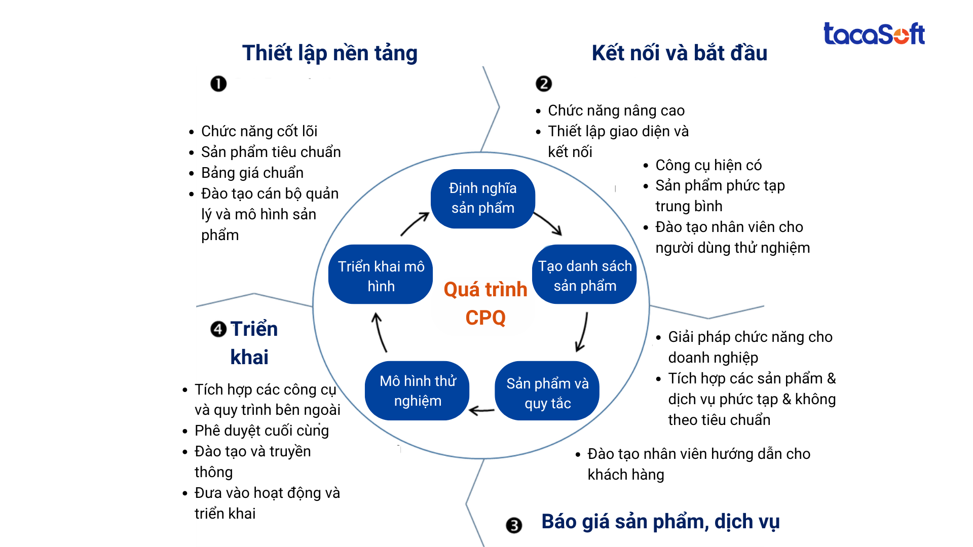 quan-ly-quy-trinh-ban-hang-erp