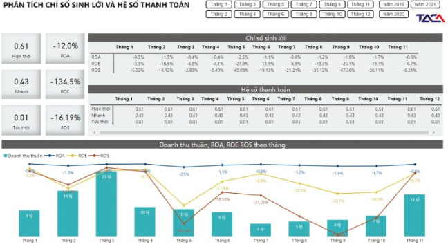 Báo cáo dòng tiền tự động: dự báo và đo lường sức khỏe tài chính tối ưu cho doanh nghiệp