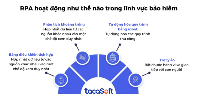 tu-dong-quy-trinh-robotic-rpa