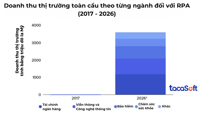 tu-dong-quy-trinh-robotic-rpa