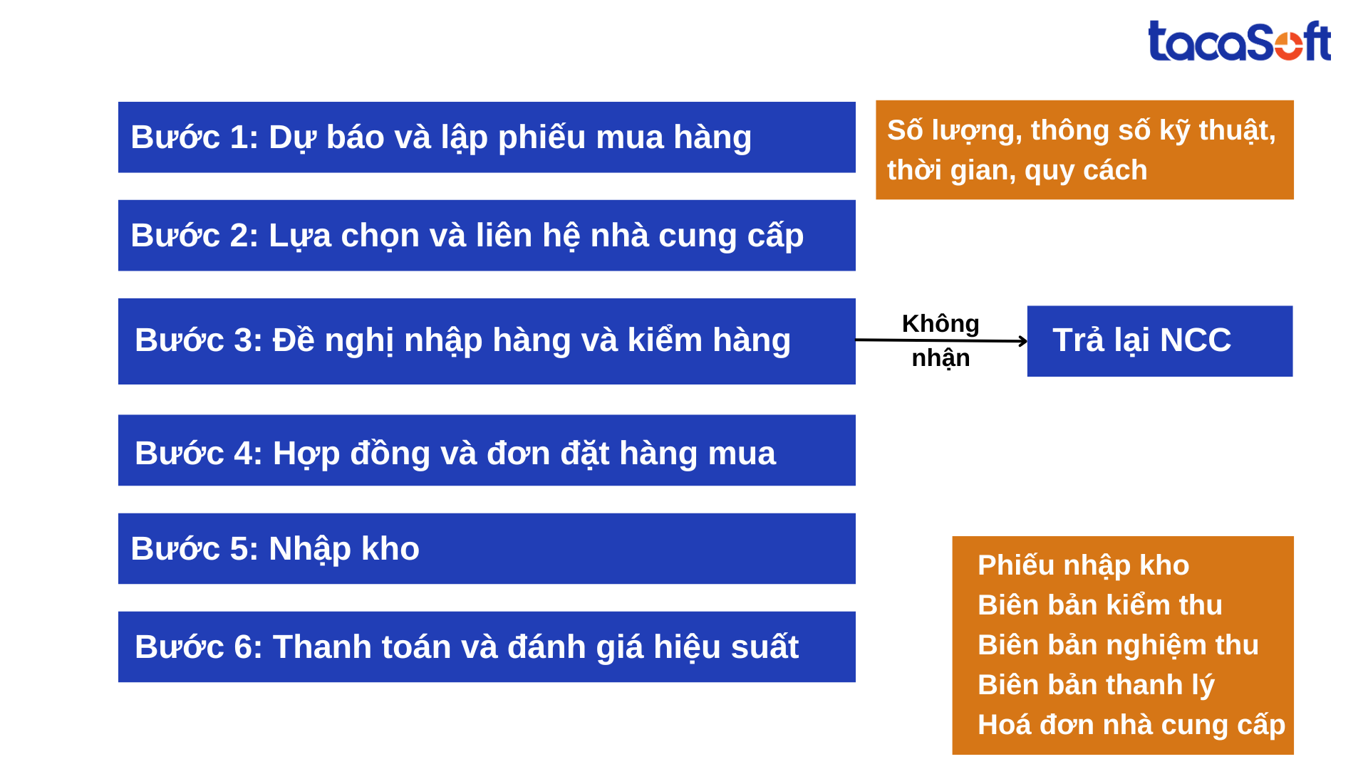 quy-trinh-mua-hang