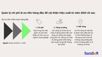 chi-phi-mua-hang