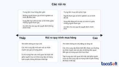 quy-trinh-mua-hang