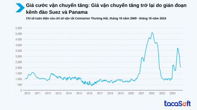 chi-phi-van-chuyen-hang-mua